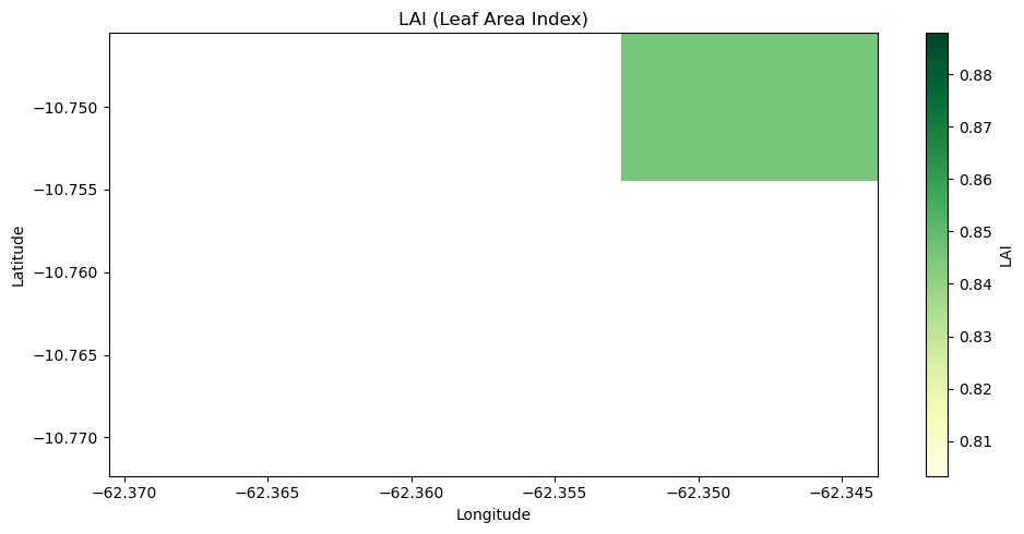 <Figure size 1000x500 with 2 Axes>