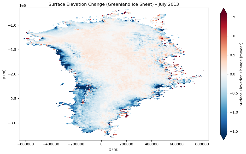 <Figure size 1000x600 with 2 Axes>