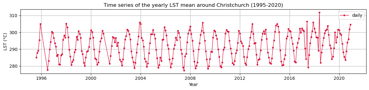 <Figure size 1200x300 with 1 Axes>
