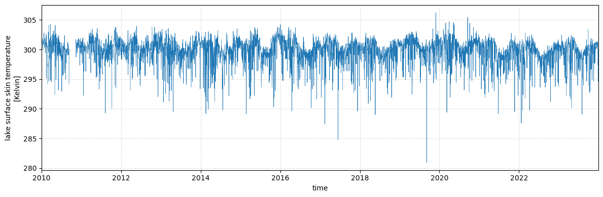 <Figure size 1200x400 with 1 Axes>