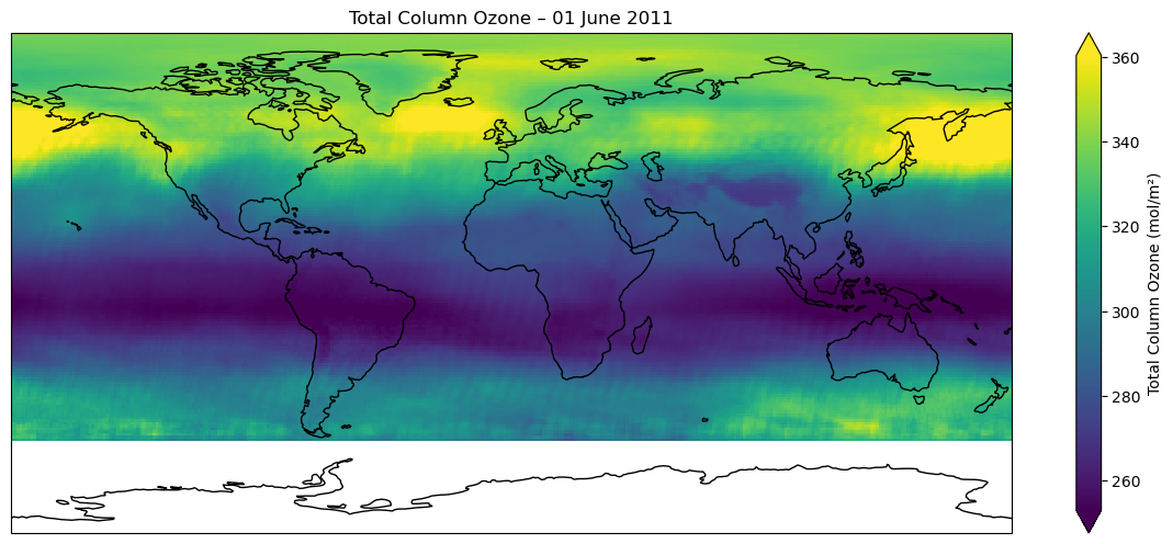 <Figure size 1200x500 with 2 Axes>