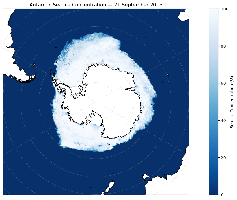 <Figure size 1400x700 with 2 Axes>