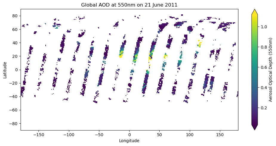 <Figure size 1000x500 with 2 Axes>