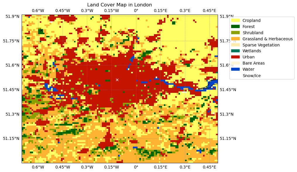 <Figure size 1000x600 with 1 Axes>