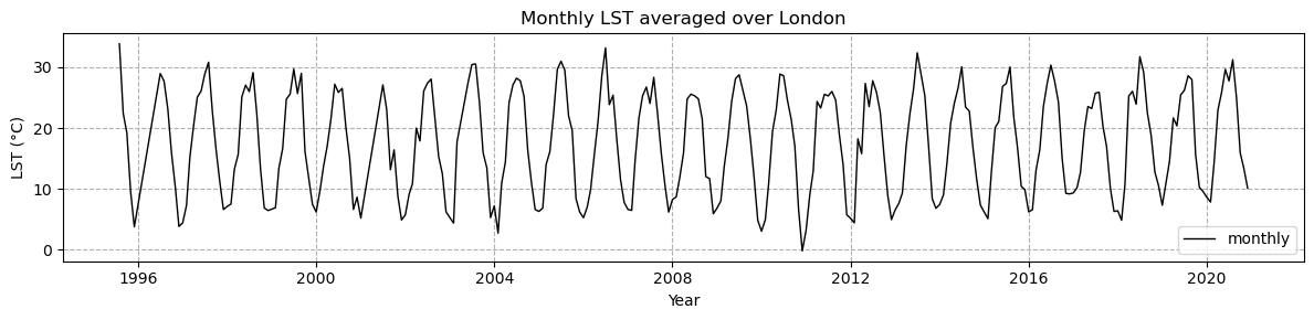 <Figure size 1200x300 with 1 Axes>