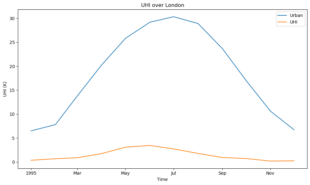 <Figure size 1000x600 with 1 Axes>