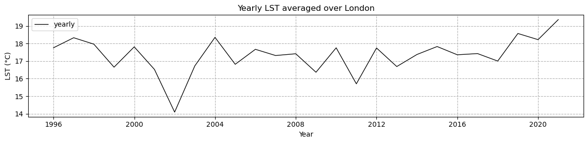 <Figure size 1200x300 with 1 Axes>