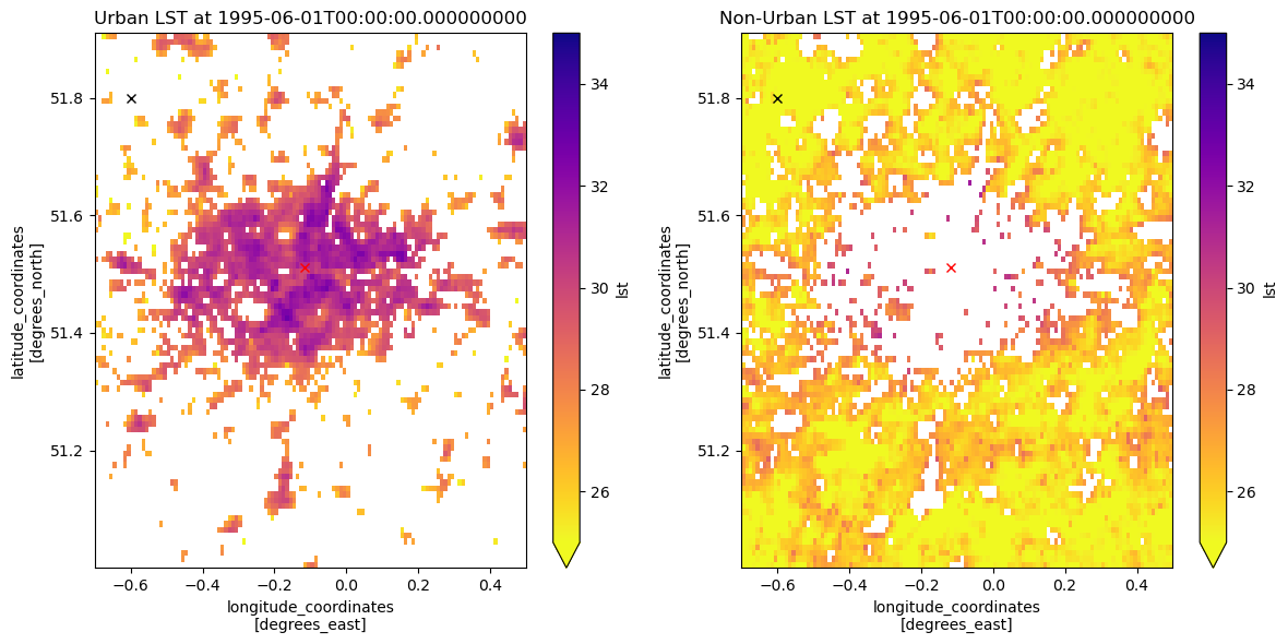 <Figure size 1200x600 with 4 Axes>